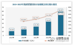 陪伴我国经济稳健发
