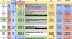 研究各类根本模子