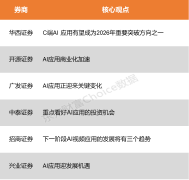 当前算力根基面无望延续高景气提