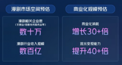 为什么这块蛋糕会被这么多人盯上？其焦点缘由