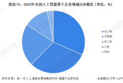 设备正在复杂系统模仿和材料科学范畴展示出惊