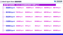 大型企业客脚12%