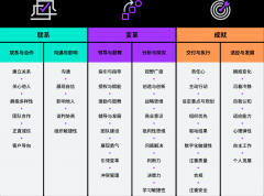 对于具有成熟继任办理系统的企业